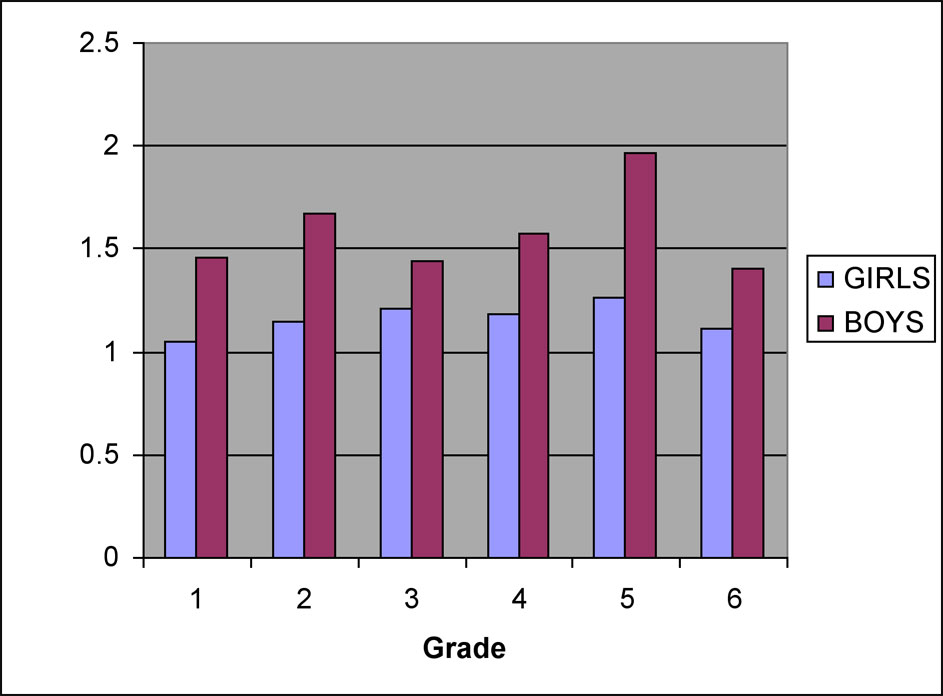 Graph1