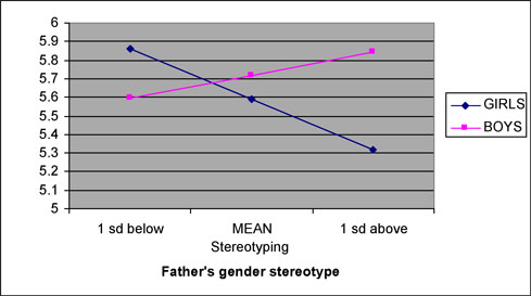 Graph2