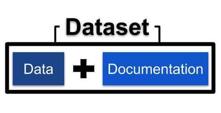 Data + Documentation = Dataset